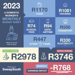 Domestic workers keep getting the short end of the stick