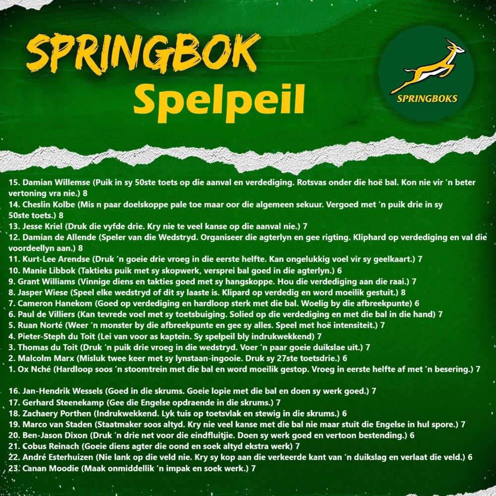 Springbokke.