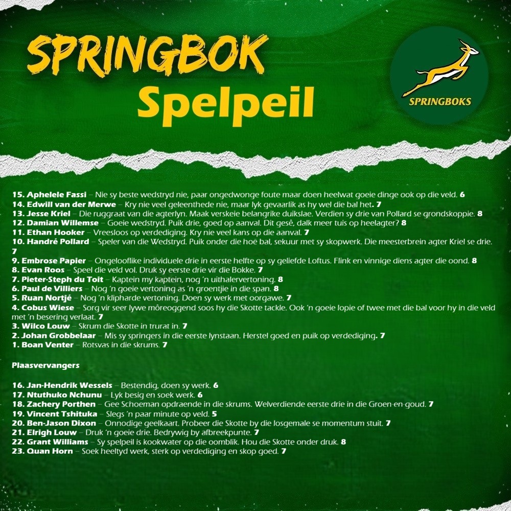 Springbokke.