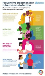 Here’s how to respond positively to TB