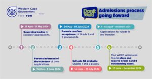 WCED gets the placement ball rolling