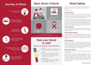 Do something remarkable, donate blood