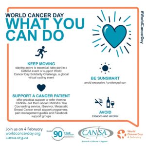 Early screening and detection are the key to cancer prevention