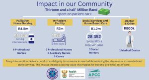 Helderberg Hospice: 40 years’ quality service lives on