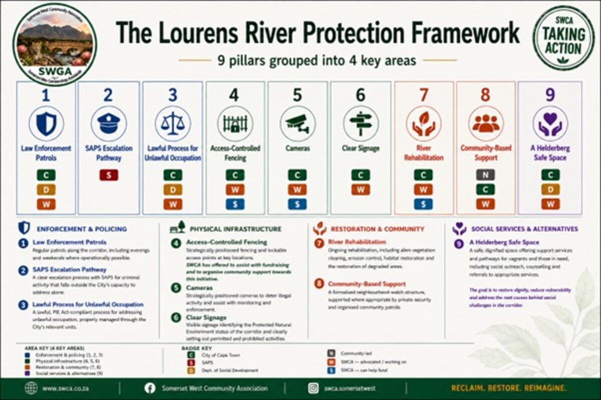 The Nine-Pillar Protection Framework.