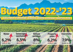 R2,1+ bn budget for 2022/’23