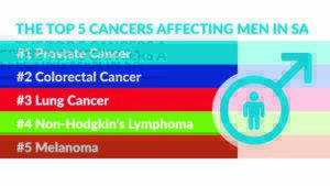 Men should be more proactive about matters concerning their health