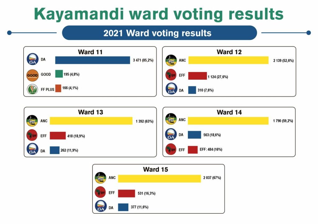 Municipal elections
