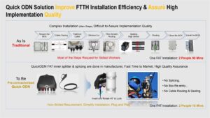 Huawei making a difference