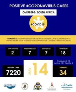 Overberg teken eerste sterfte aan