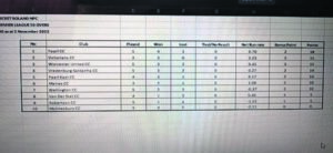 Paarl-krieketklub oefen reeds