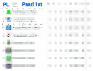 Local rugby union league results