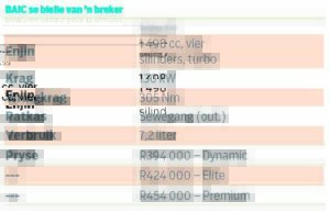 BAIC se klein nuts bied groot waarde