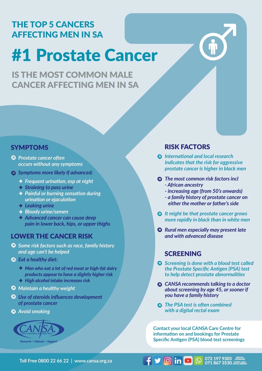 prostate cancer