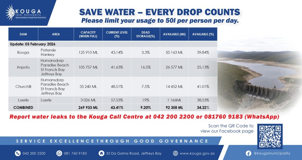 Kouga Local Municipality is urging all residents to reduce their water consumption with immediate effect as dam levels in the Algoa Water Supply System continue to decline.