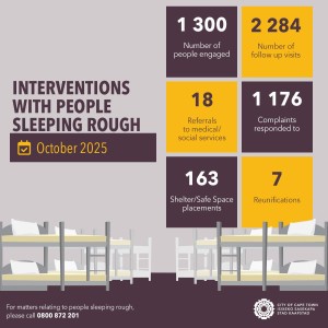 Cape Town safe spaces help more than 5 000 rough sleepers off the streets