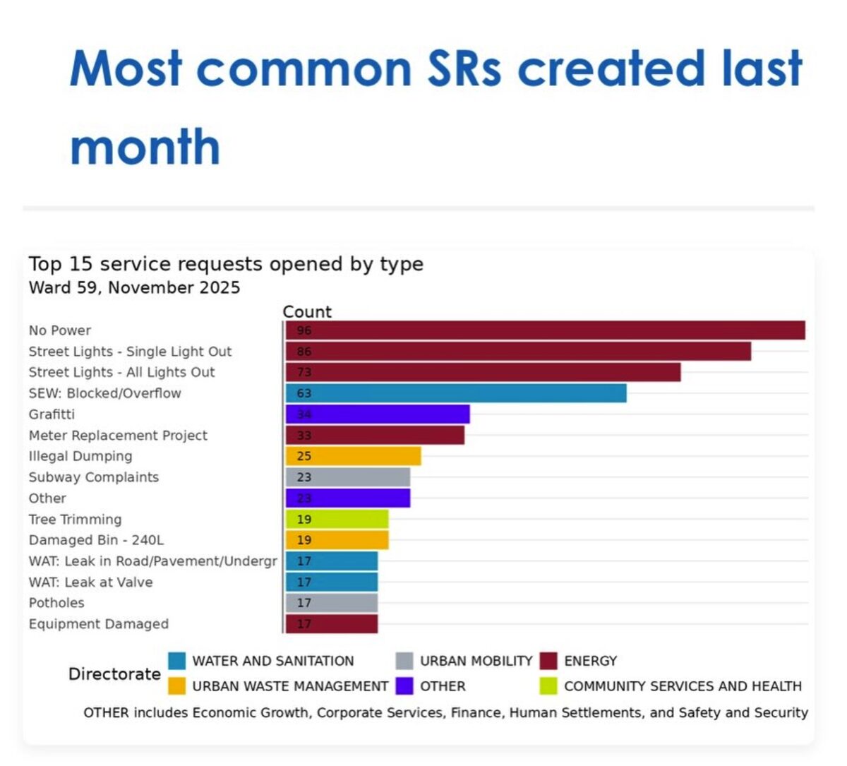 Law enforcement step up inspections at Rondebosch subways after 15 700 complaints