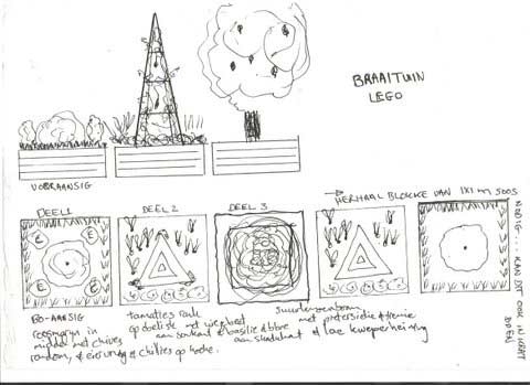 Braaituin-sketsplan