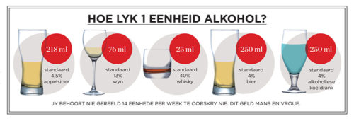 Alkohol in eenhede