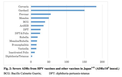 HPV vaksien