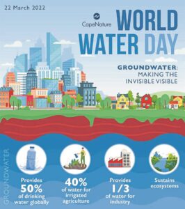 ‘Protect our groundwater’