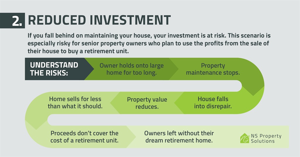 NS Property Solutions infographic.