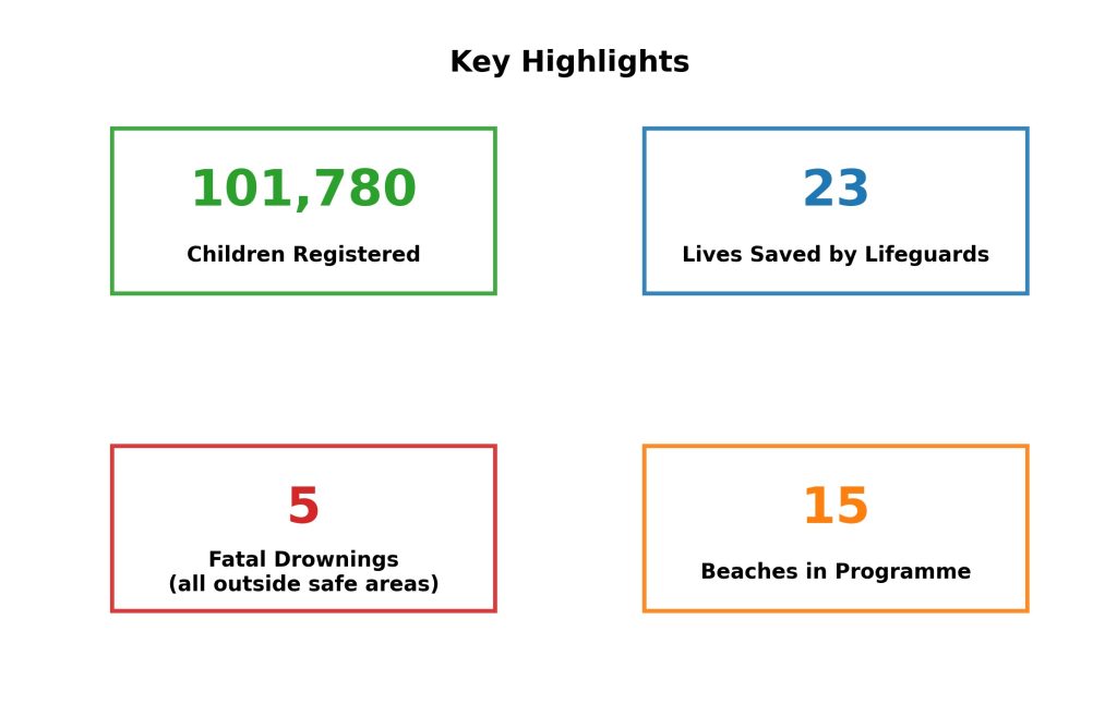 Statistics in colour graphic