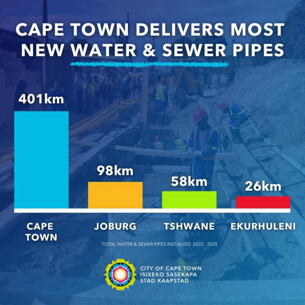 Cape Town delivers most new water and sewer pipes diagram