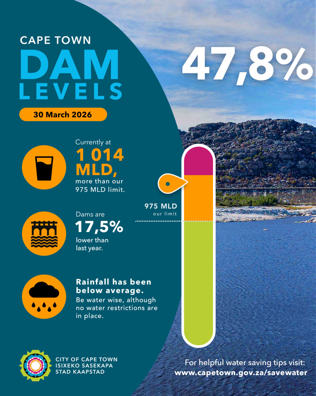 Dam levels update infographic.