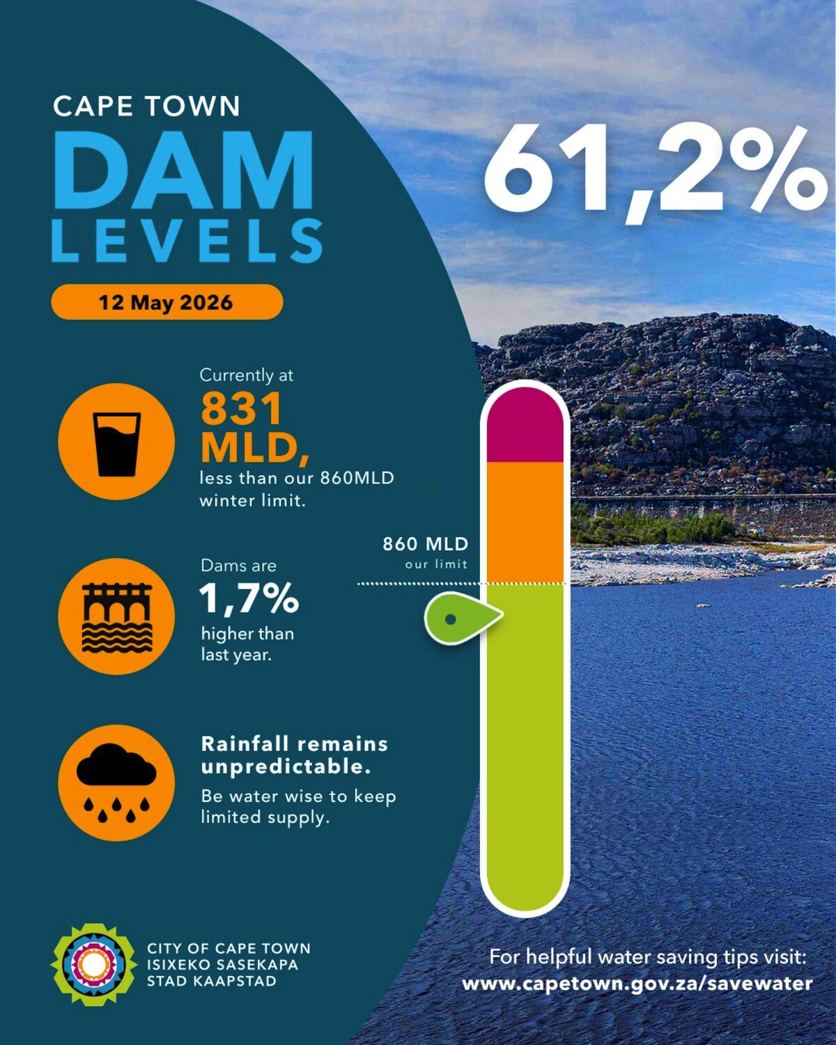 Dam levels infographic update for 12 May 2026.