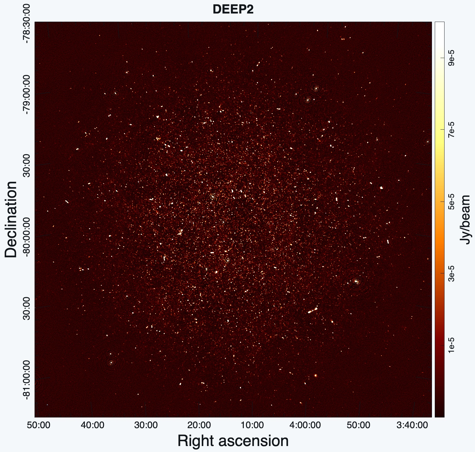 MeerKAT view of the observed sky field.