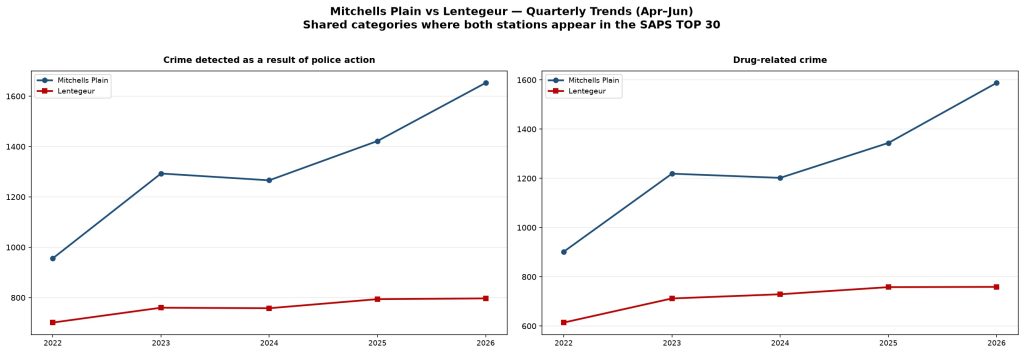 graph comparison