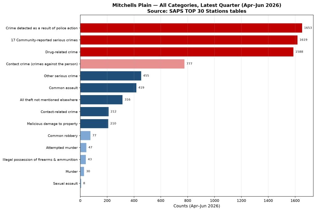 graph comparison