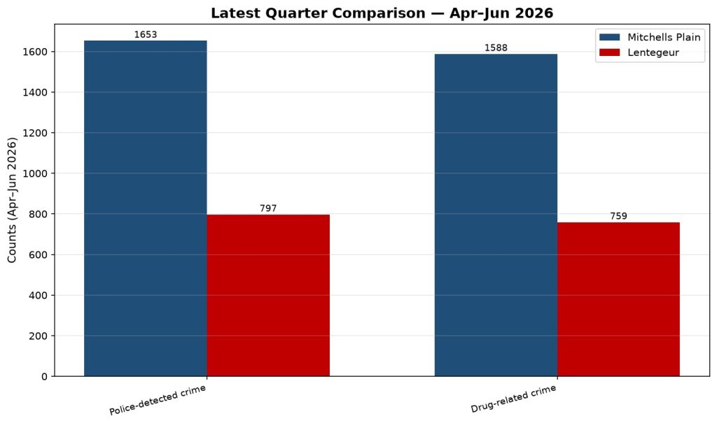 graph comparison