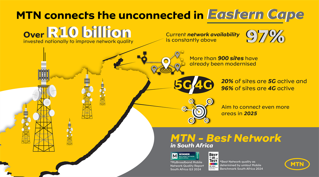 MTN is committed to making a difference by ensurin