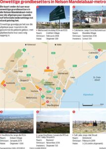 Metro plakker-kwessie onbeheerbaar?