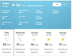 Cold, rainy weather for Matjhabeng