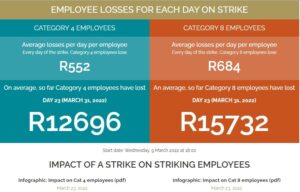 Sibanye wage strike hits salaries hard