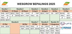 Wesgrow vir 2025 het begin