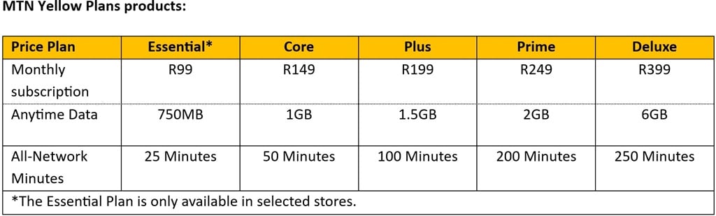 A look at what's on offer with MTN's Yellow Plans.