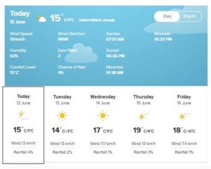 Matjhabeng weather conditions set pace for the week