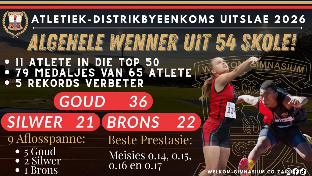 Welkom-Gimnasium se uitslae was uitstekend