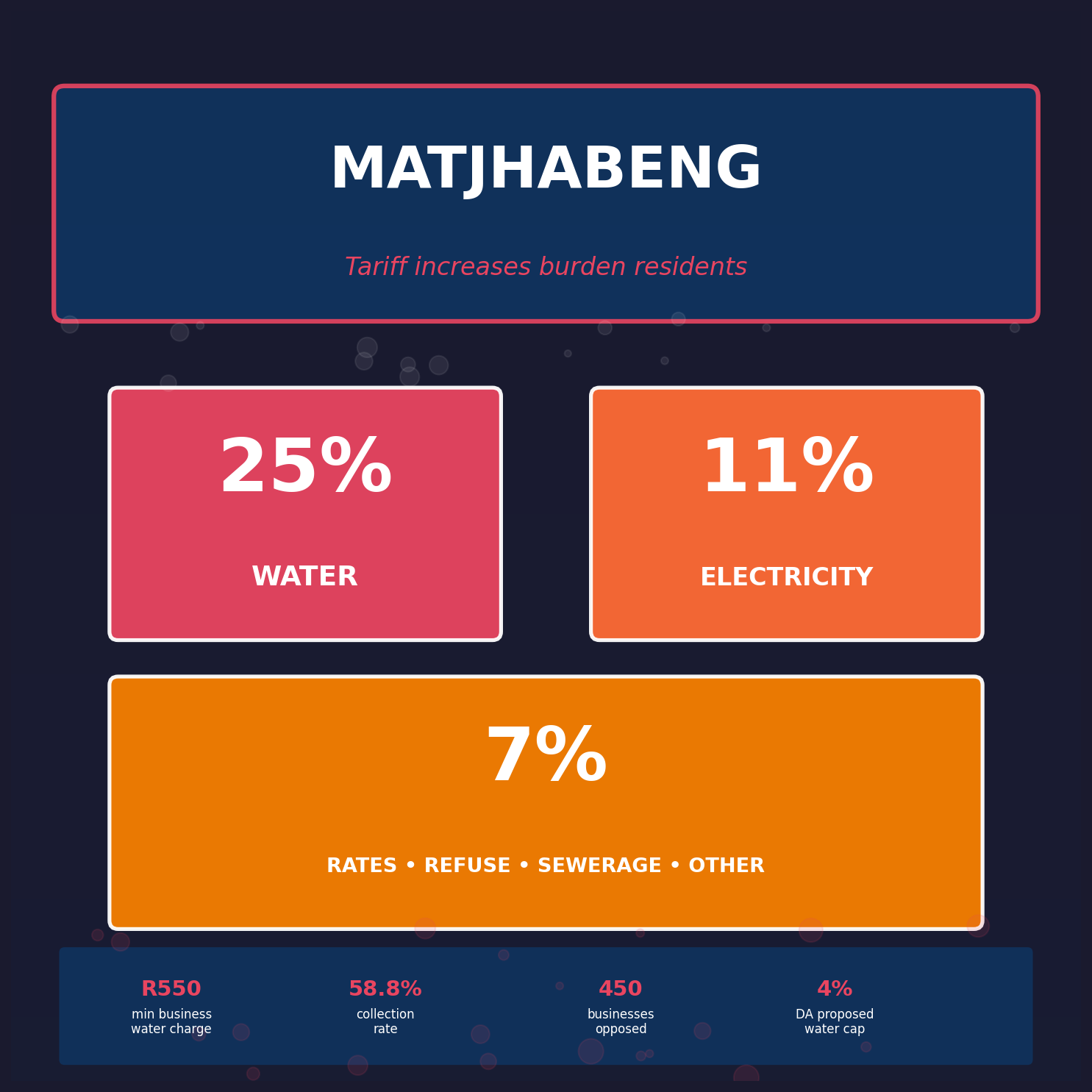 Matjhabeng tariff increase 2026