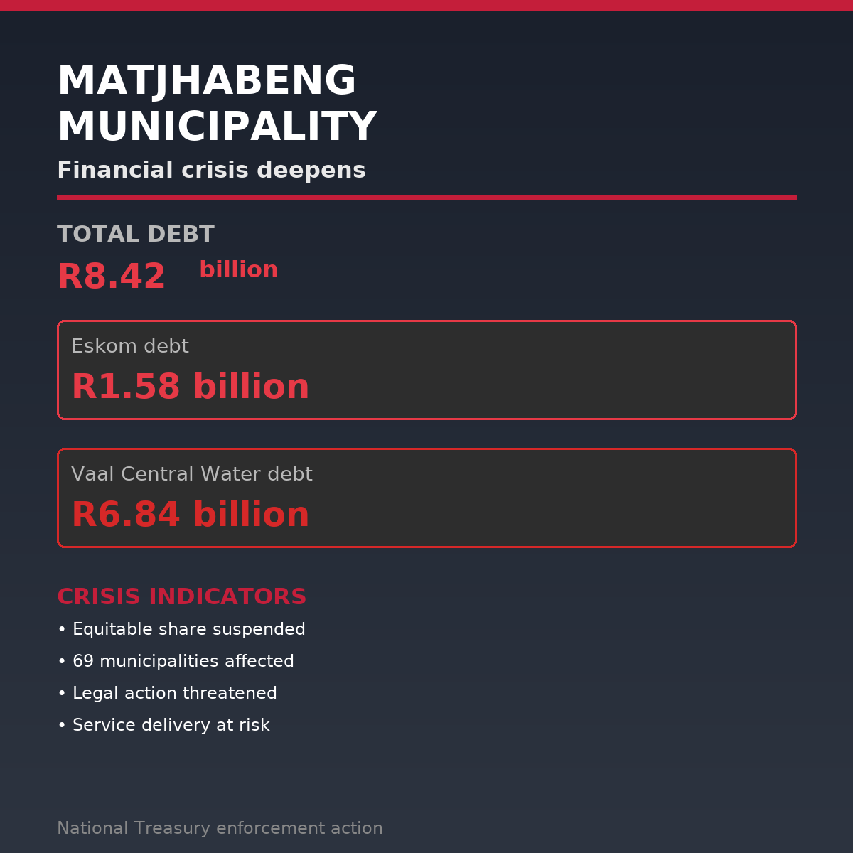 Matjhabeng feature