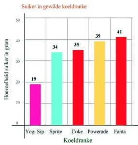 Suikersondes – ’n gewigtige wêreldprobleem