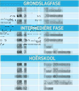Huiswerk vir laerskoolleerders – ja of nee?