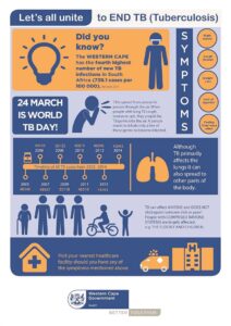 Low-down on tuberculosis