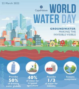 Preserve groundwater