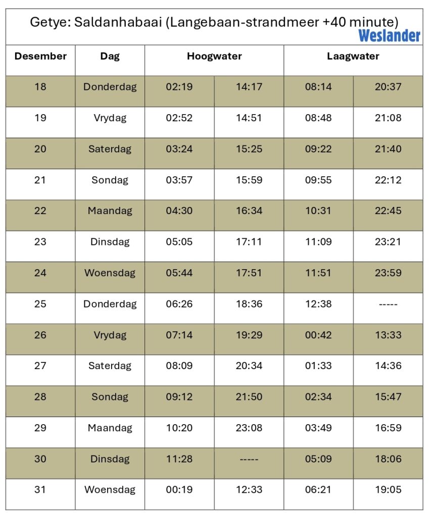 Getye Desember 2025 tot Januarie 2026. Weslander.