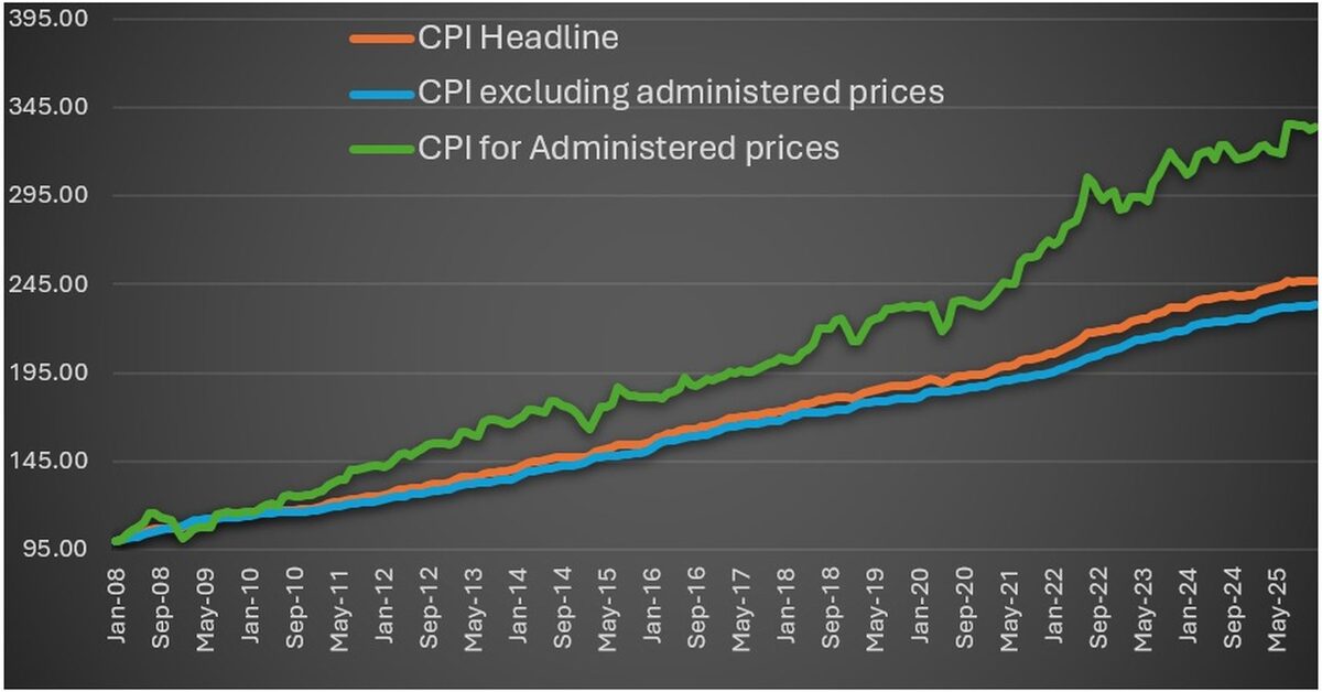 Koste styg; inflasie hoër
